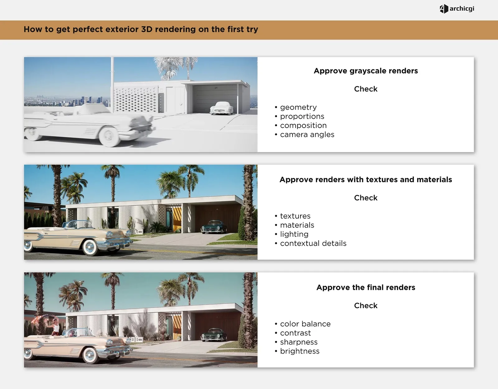 3D rendering project workflow stages from brief submission to final delivery